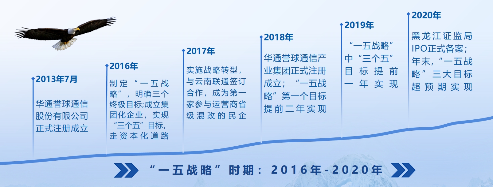 第一张图片