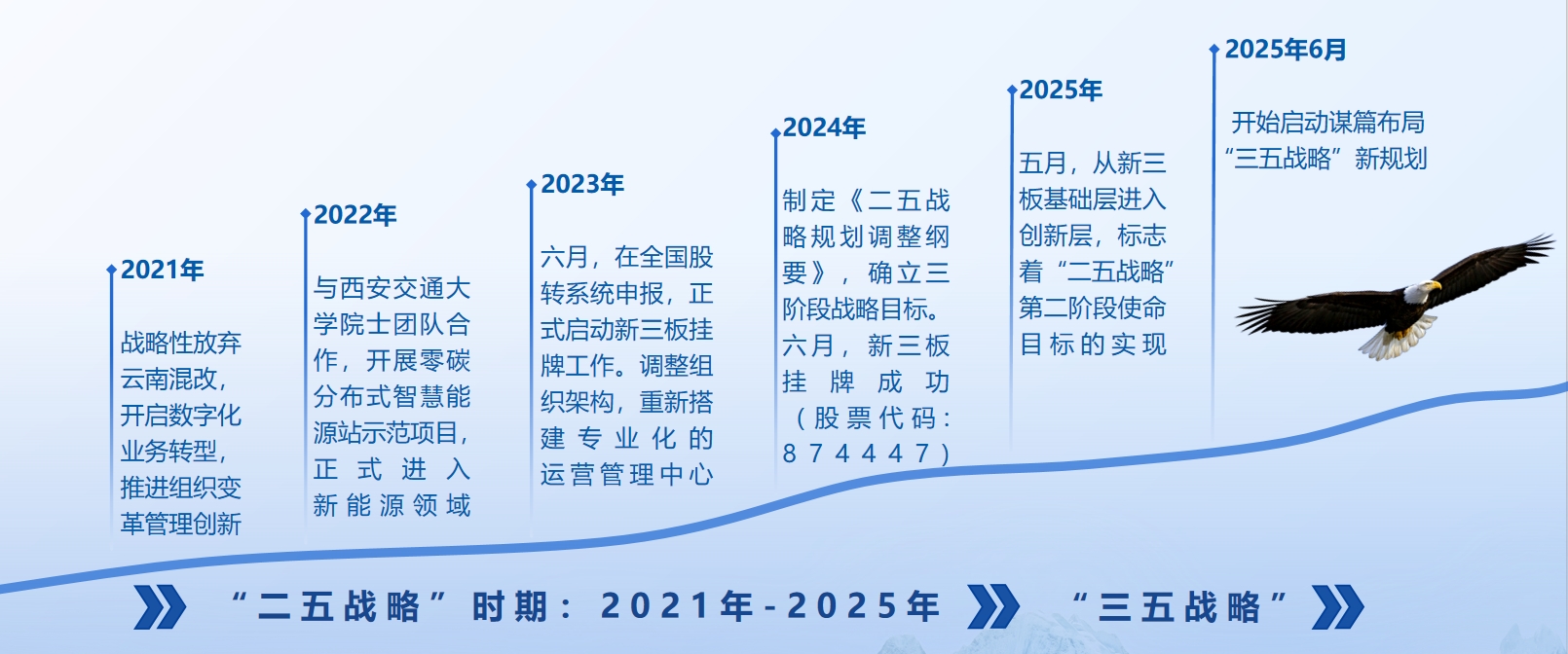 第二张图片