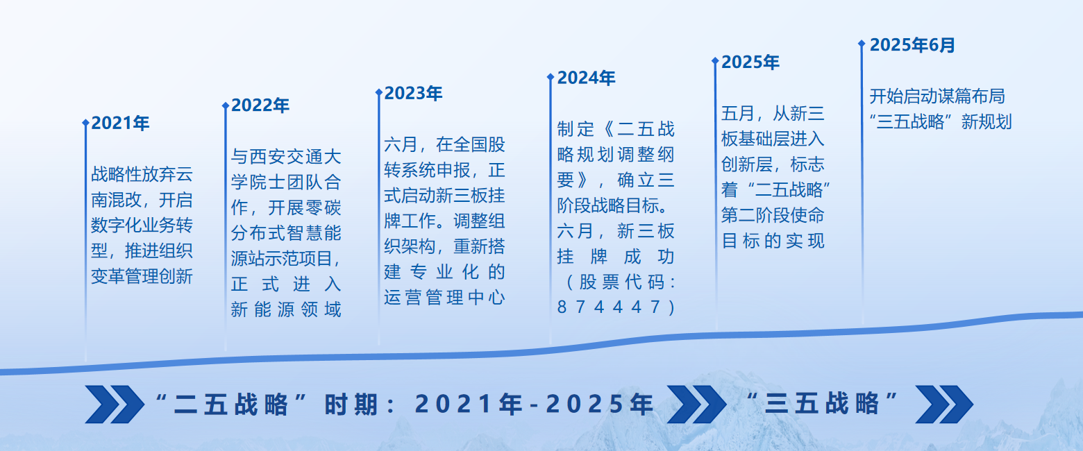 第二张图片