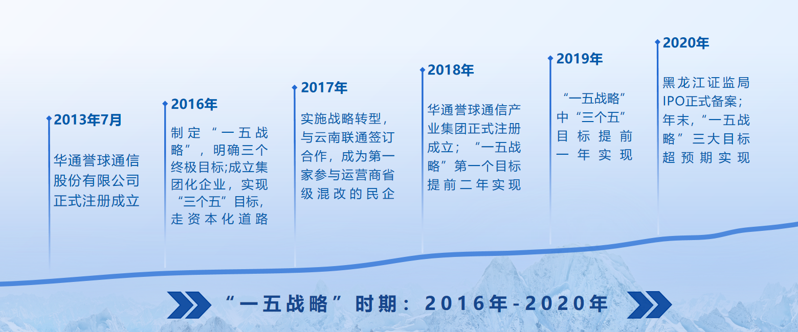 第一张图片